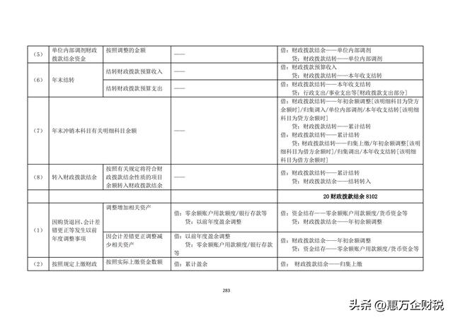 政府會(huì)計(jì)制度——行政事業(yè)單位會(huì)計(jì)科目和報(bào)表（下）（政府會(huì)計(jì)制度-行政事業(yè)單位會(huì)計(jì)科目和報(bào)表）