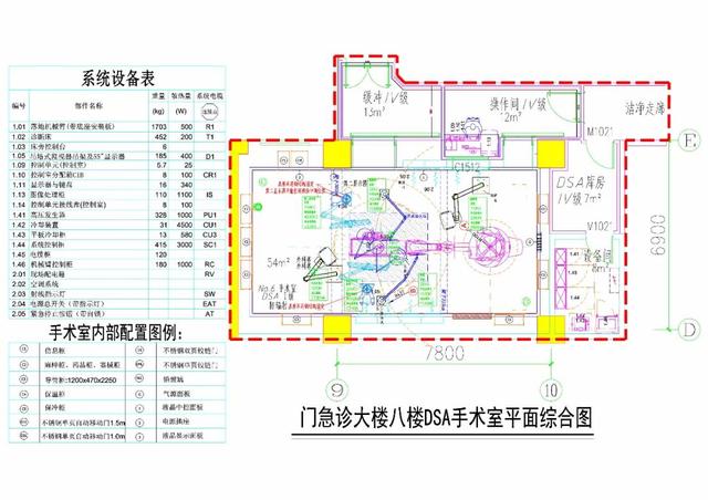 中山大學(xué)附屬第一醫(yī)院建成國內(nèi)首個(gè)復(fù)合手術(shù)室建設(shè)標(biāo)準(zhǔn)應(yīng)用示范基地