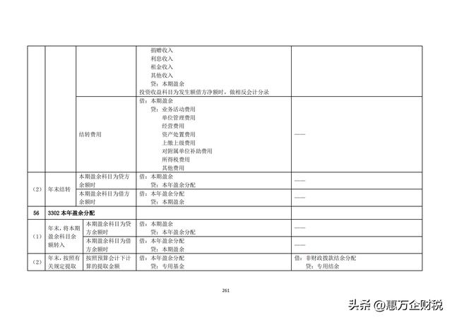 政府會(huì)計(jì)制度——行政事業(yè)單位會(huì)計(jì)科目和報(bào)表（下）（政府會(huì)計(jì)制度-行政事業(yè)單位會(huì)計(jì)科目和報(bào)表）