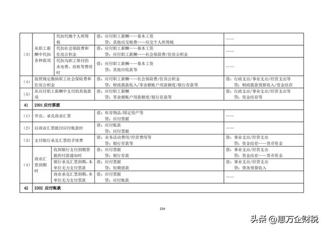 政府會(huì)計(jì)制度——行政事業(yè)單位會(huì)計(jì)科目和報(bào)表（下）（政府會(huì)計(jì)制度-行政事業(yè)單位會(huì)計(jì)科目和報(bào)表）