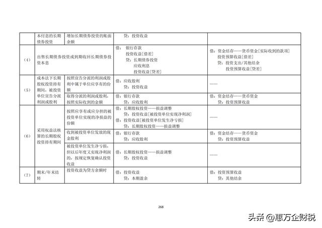 政府會(huì)計(jì)制度——行政事業(yè)單位會(huì)計(jì)科目和報(bào)表（下）（政府會(huì)計(jì)制度-行政事業(yè)單位會(huì)計(jì)科目和報(bào)表）