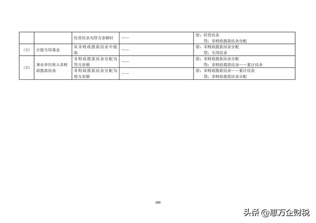 政府會(huì)計(jì)制度——行政事業(yè)單位會(huì)計(jì)科目和報(bào)表（下）（政府會(huì)計(jì)制度-行政事業(yè)單位會(huì)計(jì)科目和報(bào)表）