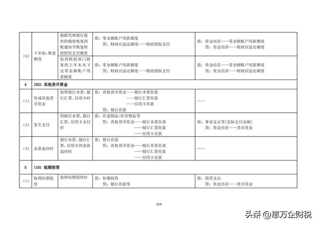 政府會(huì)計(jì)制度——行政事業(yè)單位會(huì)計(jì)科目和報(bào)表（下）（政府會(huì)計(jì)制度-行政事業(yè)單位會(huì)計(jì)科目和報(bào)表）