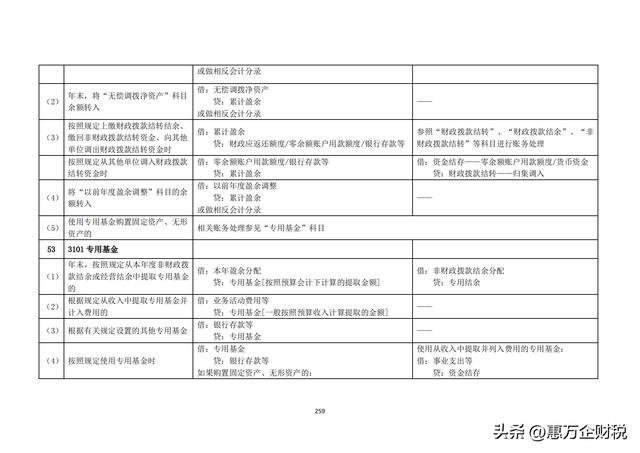 政府會(huì)計(jì)制度——行政事業(yè)單位會(huì)計(jì)科目和報(bào)表（下）（政府會(huì)計(jì)制度-行政事業(yè)單位會(huì)計(jì)科目和報(bào)表）