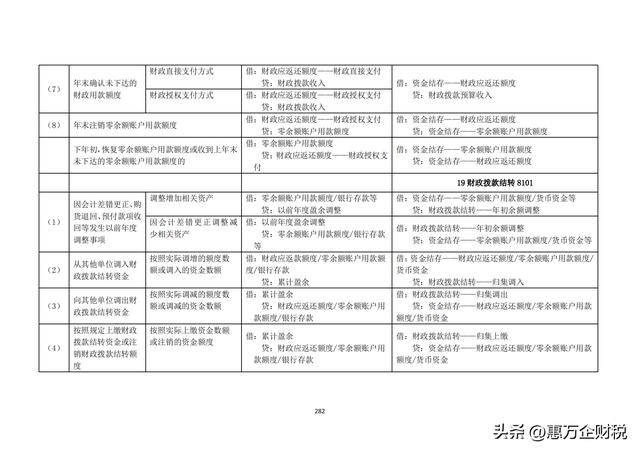 政府會(huì)計(jì)制度——行政事業(yè)單位會(huì)計(jì)科目和報(bào)表（下）（政府會(huì)計(jì)制度-行政事業(yè)單位會(huì)計(jì)科目和報(bào)表）