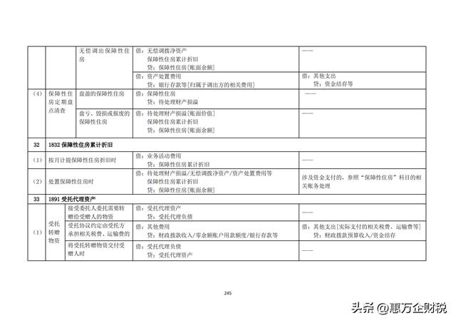 政府會(huì)計(jì)制度——行政事業(yè)單位會(huì)計(jì)科目和報(bào)表（下）（政府會(huì)計(jì)制度-行政事業(yè)單位會(huì)計(jì)科目和報(bào)表）