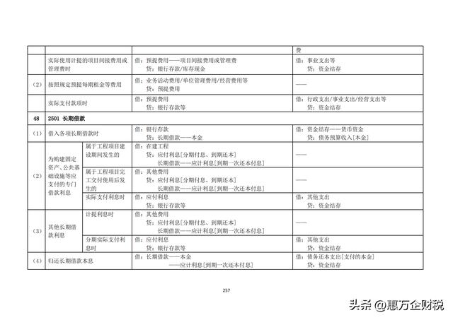 政府會(huì)計(jì)制度——行政事業(yè)單位會(huì)計(jì)科目和報(bào)表（下）（政府會(huì)計(jì)制度-行政事業(yè)單位會(huì)計(jì)科目和報(bào)表）