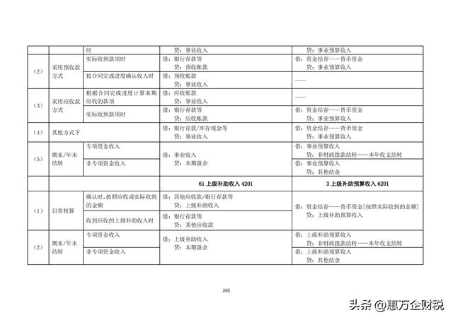 政府會(huì)計(jì)制度——行政事業(yè)單位會(huì)計(jì)科目和報(bào)表（下）（政府會(huì)計(jì)制度-行政事業(yè)單位會(huì)計(jì)科目和報(bào)表）