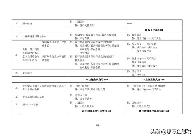 政府會(huì)計(jì)制度——行政事業(yè)單位會(huì)計(jì)科目和報(bào)表（下）（政府會(huì)計(jì)制度-行政事業(yè)單位會(huì)計(jì)科目和報(bào)表）