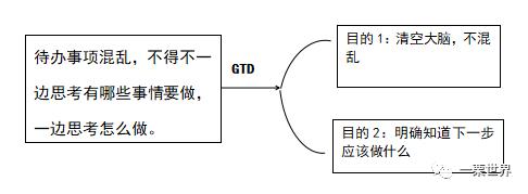 GTD時間管理（GTD時間管理法）