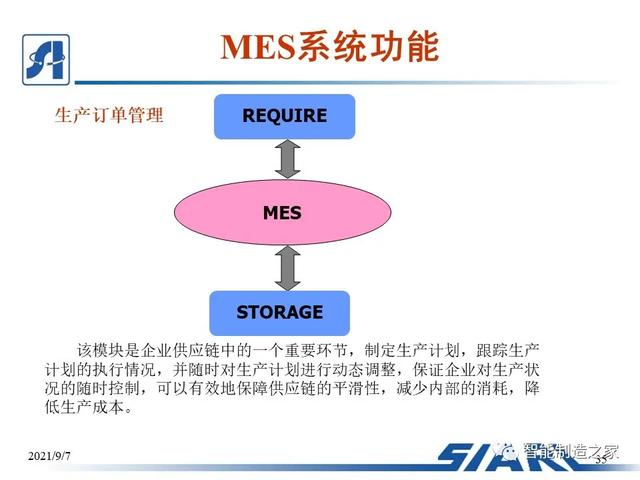 制造車間MES系統(tǒng)設(shè)計與解決方案（mes生產(chǎn)管理流程圖）