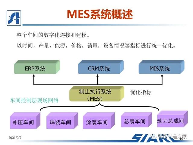 制造車間MES系統(tǒng)設(shè)計與解決方案（mes生產(chǎn)管理流程圖）