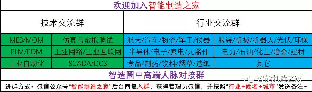 制造車間MES系統(tǒng)設(shè)計與解決方案（mes生產(chǎn)管理流程圖）