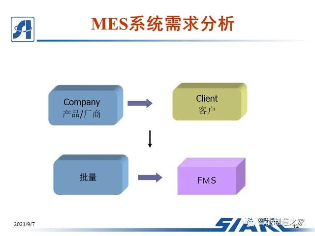 制造車間MES系統(tǒng)設(shè)計與解決方案（mes生產(chǎn)管理流程圖）