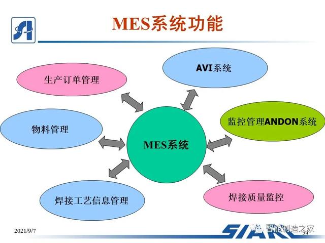 制造車間MES系統(tǒng)設(shè)計與解決方案（mes生產(chǎn)管理流程圖）