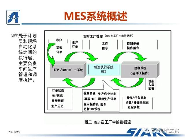 制造車間MES系統(tǒng)設(shè)計與解決方案（mes生產(chǎn)管理流程圖）