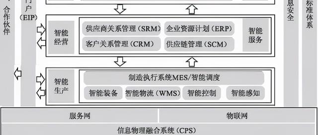 制造車間MES系統(tǒng)設(shè)計與解決方案（mes生產(chǎn)管理流程圖）