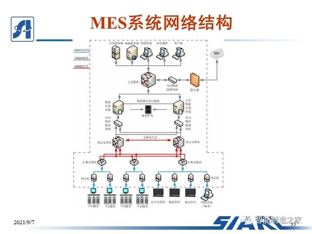 制造車間MES系統(tǒng)設(shè)計與解決方案（mes生產(chǎn)管理流程圖）