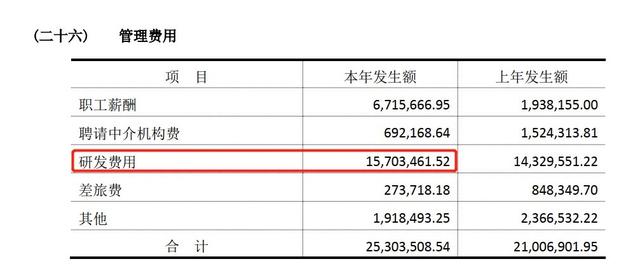 霍普股份闖關(guān)IPO：多處財(cái)務(wù)數(shù)據(jù)“打架”未中標(biāo)卻簽了棚改項(xiàng)目合同