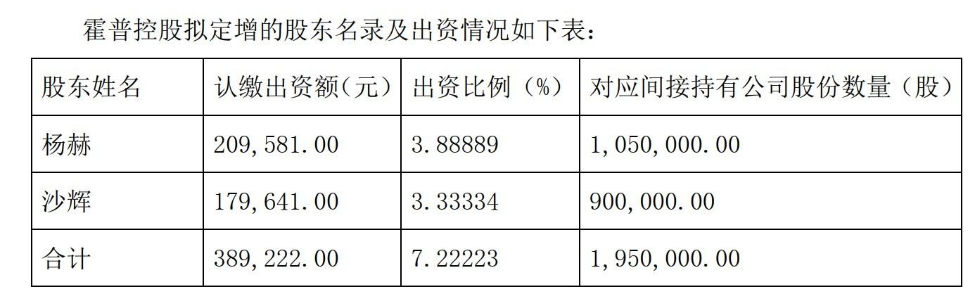 霍普股份闖關(guān)IPO：多處財(cái)務(wù)數(shù)據(jù)“打架”未中標(biāo)卻簽了棚改項(xiàng)目合同