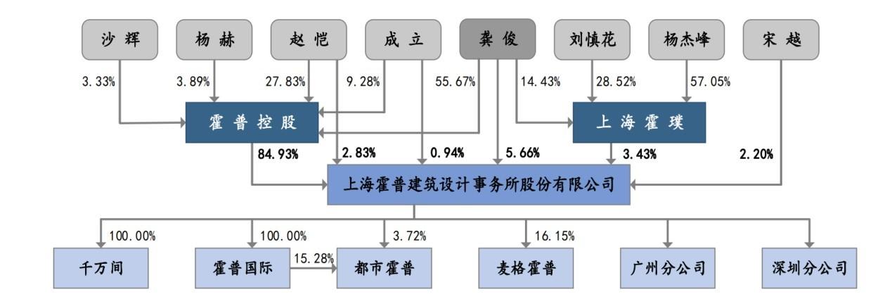 霍普股份闖關(guān)IPO：多處財(cái)務(wù)數(shù)據(jù)“打架”未中標(biāo)卻簽了棚改項(xiàng)目合同