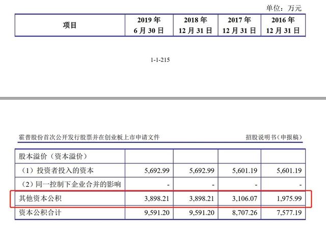 霍普股份闖關(guān)IPO：多處財(cái)務(wù)數(shù)據(jù)“打架”未中標(biāo)卻簽了棚改項(xiàng)目合同