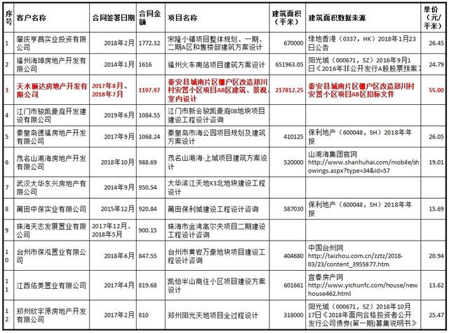 霍普股份闖關(guān)IPO：多處財(cái)務(wù)數(shù)據(jù)“打架”未中標(biāo)卻簽了棚改項(xiàng)目合同