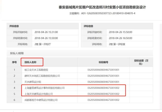 霍普股份闖關(guān)IPO：多處財(cái)務(wù)數(shù)據(jù)“打架”未中標(biāo)卻簽了棚改項(xiàng)目合同