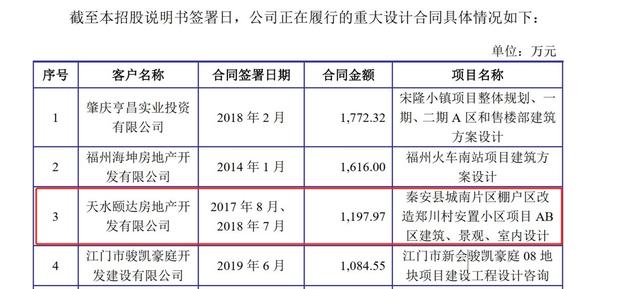 霍普股份闖關(guān)IPO：多處財(cái)務(wù)數(shù)據(jù)“打架”未中標(biāo)卻簽了棚改項(xiàng)目合同