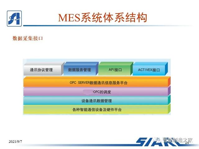 制造車間MES系統(tǒng)設(shè)計與解決方案（mes生產(chǎn)管理流程圖）