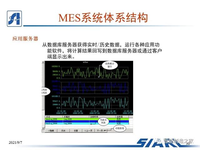 制造車間MES系統(tǒng)設(shè)計與解決方案（mes生產(chǎn)管理流程圖）