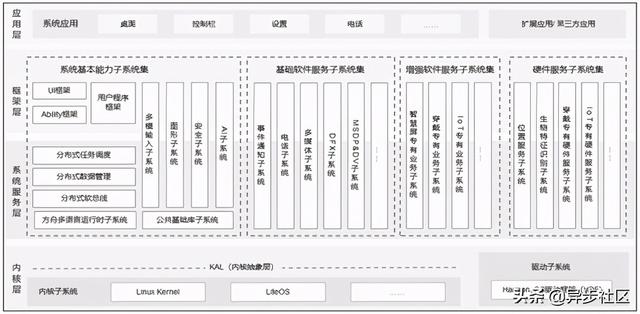 @開發(fā)者：鴻蒙能否強(qiáng)勢(shì)突圍？從開發(fā)一款人人喜歡的游戲開始（鴻蒙強(qiáng)推）