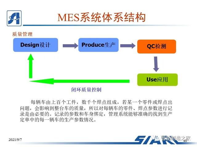 制造車間MES系統(tǒng)設(shè)計與解決方案（mes生產(chǎn)管理流程圖）