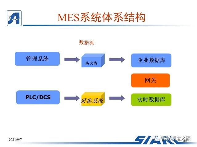 制造車間MES系統(tǒng)設(shè)計與解決方案（mes生產(chǎn)管理流程圖）