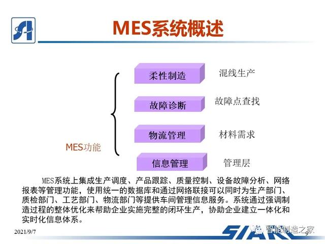 制造車間MES系統(tǒng)設(shè)計與解決方案（mes生產(chǎn)管理流程圖）