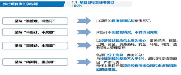 項目責(zé)任承包制的三個方面（目標(biāo)責(zé)任書、風(fēng)險抵押金、考核兌現(xiàn)）