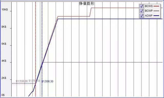 Synchro 4D在BIM施工進(jìn)度模擬與管控中的應(yīng)用總結(jié)「軟件篇」（基于bim技術(shù)的進(jìn)度管理4d模型）