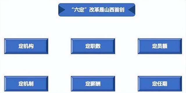 董辦、黨辦、總辦“三合一”辦不辦？看看政策怎么說(shuō)？（黨辦政辦合在一起）