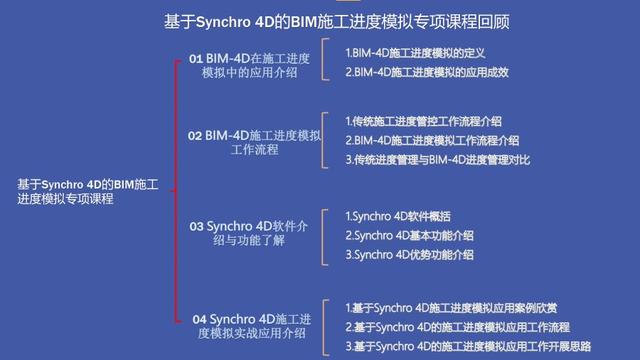 Synchro 4D在BIM施工進(jìn)度模擬與管控中的應(yīng)用總結(jié)「軟件篇」（基于bim技術(shù)的進(jìn)度管理4d模型）