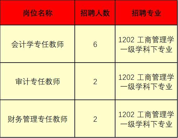 正式編制！云南財經大學會計學院招人了（云南財經大學會計學院電話）