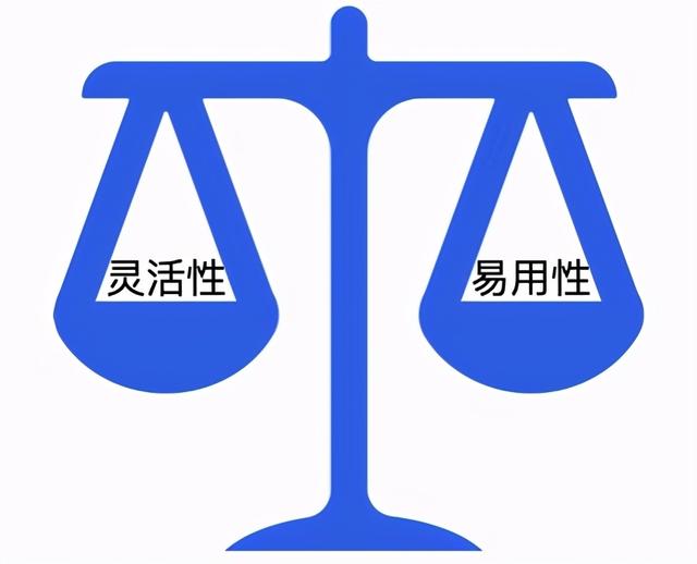 2B 領(lǐng)域下低代碼的探索之路