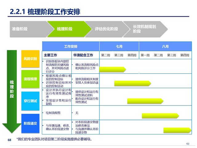 企業(yè)內(nèi)部控制管理：構(gòu)建穩(wěn)健的風(fēng)險(xiǎn)防控體系（企業(yè)內(nèi)部控制管理-構(gòu)建穩(wěn)健的風(fēng)險(xiǎn)防控體系）