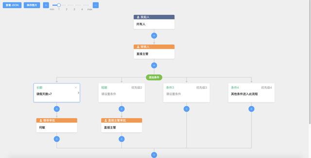 20個精選的開源免費的工作流系統(tǒng)，值得收藏（免費工作流開源框架）