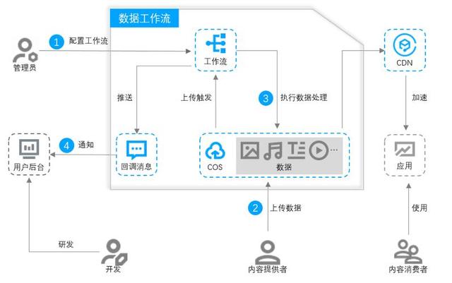 20個精選的開源免費的工作流系統(tǒng)，值得收藏（免費工作流開源框架）