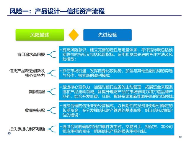 企業(yè)內(nèi)部控制管理：構(gòu)建穩(wěn)健的風(fēng)險(xiǎn)防控體系（企業(yè)內(nèi)部控制管理-構(gòu)建穩(wěn)健的風(fēng)險(xiǎn)防控體系）