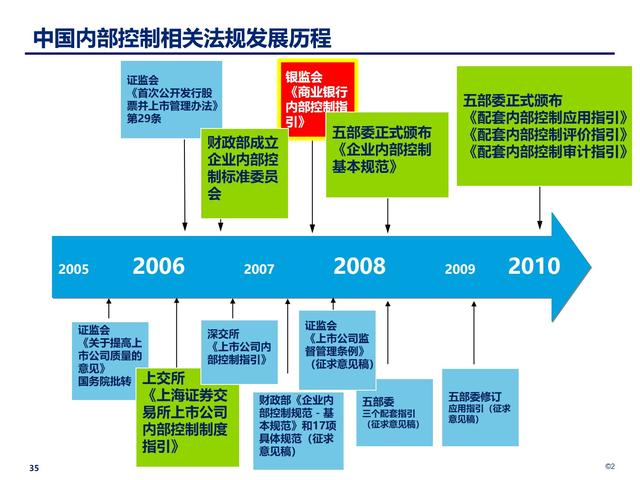 企業(yè)內(nèi)部控制管理：構(gòu)建穩(wěn)健的風(fēng)險(xiǎn)防控體系（企業(yè)內(nèi)部控制管理-構(gòu)建穩(wěn)健的風(fēng)險(xiǎn)防控體系）