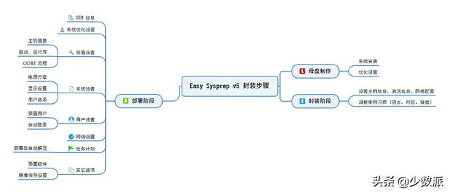 Windows 這樣定制自己的系統(tǒng)映像，重裝便捷又省時（如何制作系統(tǒng)映像）